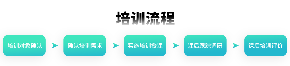 培訓(xùn)服務(wù)